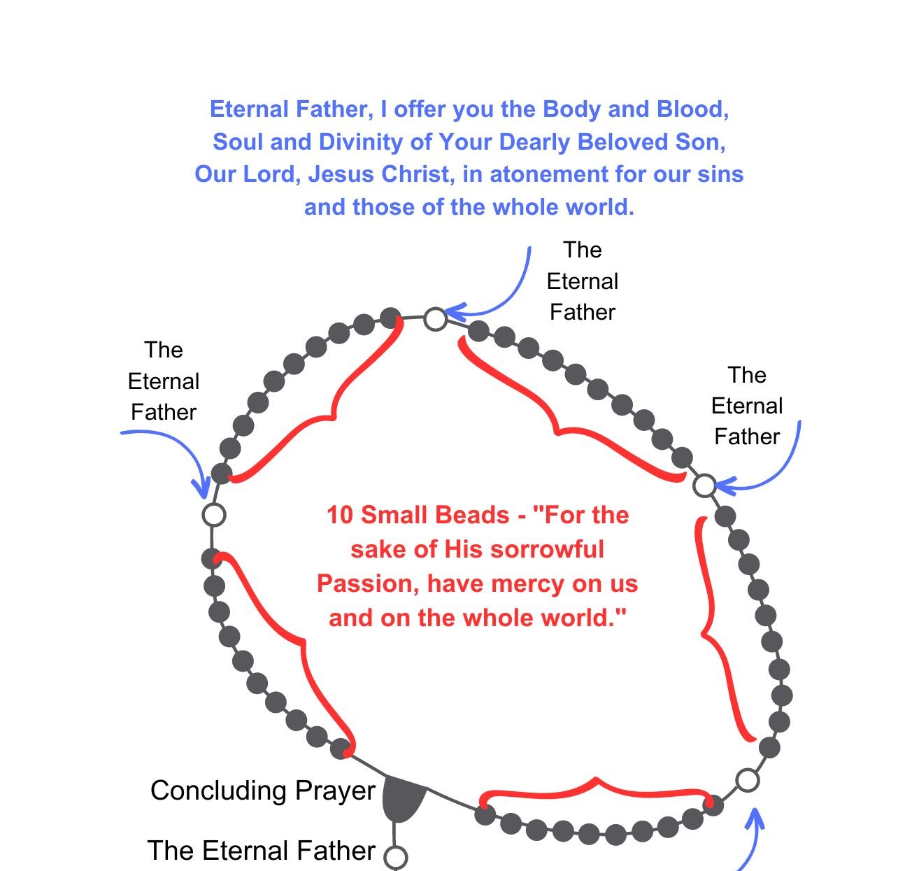 THE DIVINE MERCY CHAPLET/ Printable in PDF Format/Digital Download/5.5 x 8.5 in